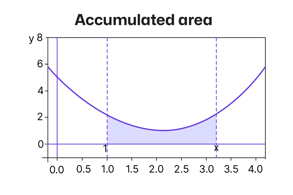 CALCULUS PRACTICE TEST