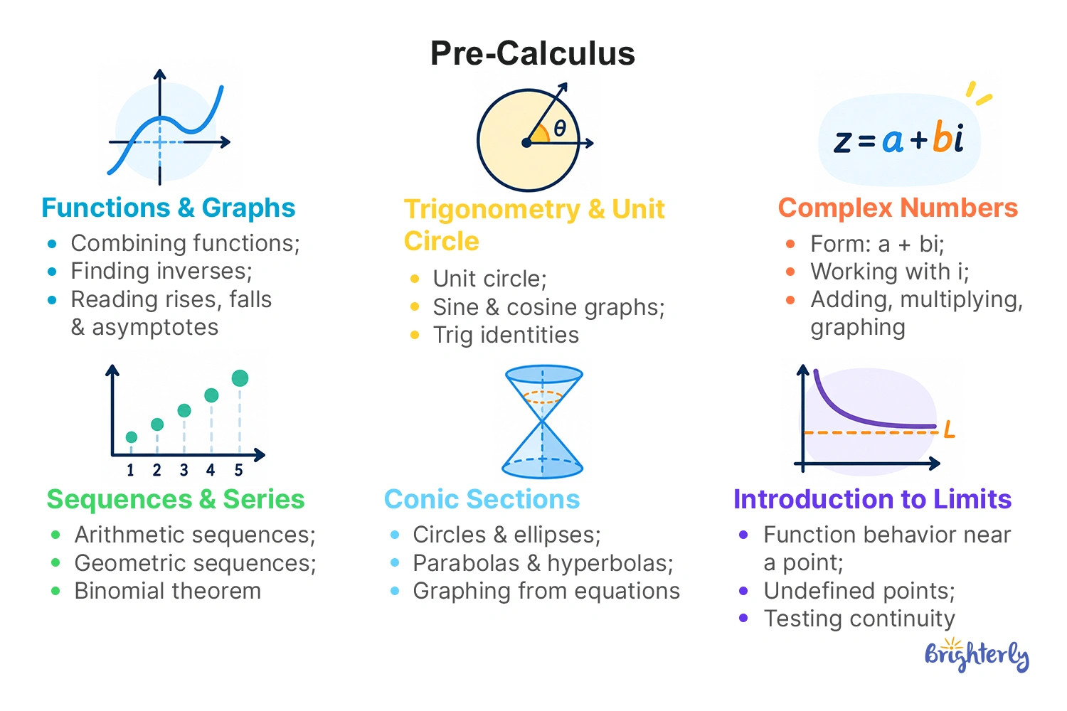 What Do You Learn in Pre-Calculus?
