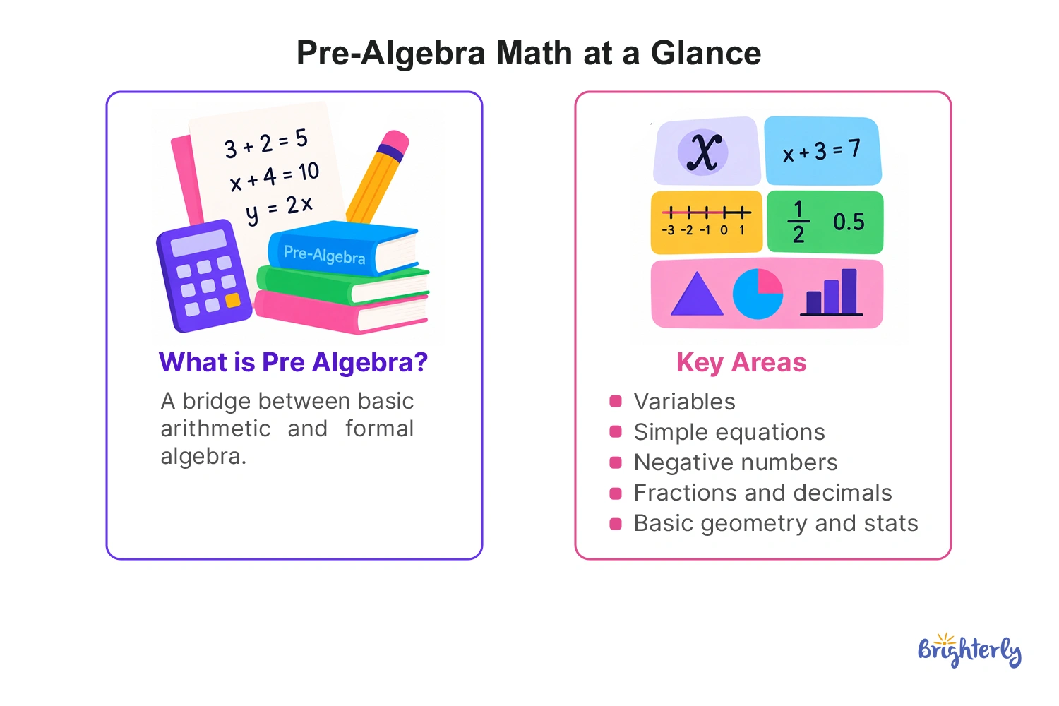 What Is Pre-Algebra?